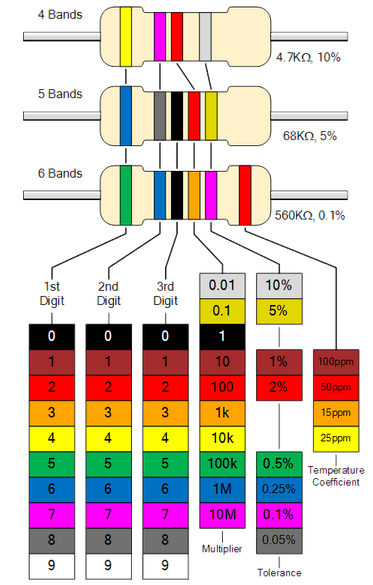 Resistor Band Chart