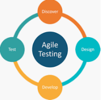 AGILE TESTING Objective Questions