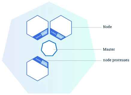 Kubernetes Cluster
