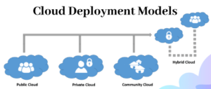 deployment in cloud computing