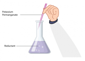 Redox Titrations